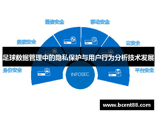 足球数据管理中的隐私保护与用户行为分析技术发展